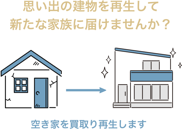 思い出の建物を再生して新たな家族に届けませんか？空き家を買取り再生します