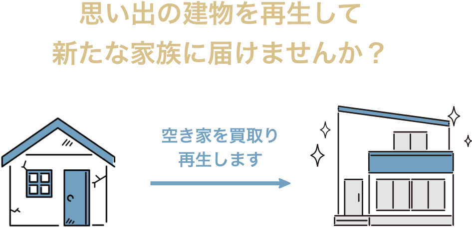 思い出の建物を再生して新たな家族に届けませんか？空き家を買取り再生します